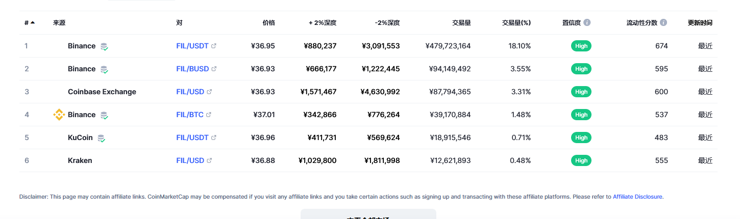 fil币交易平台信息
