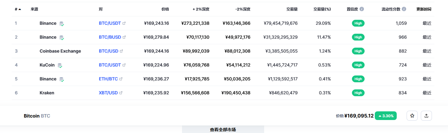 比特币交易平台信息