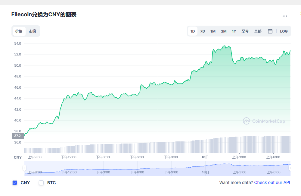 fil币价格今日行情