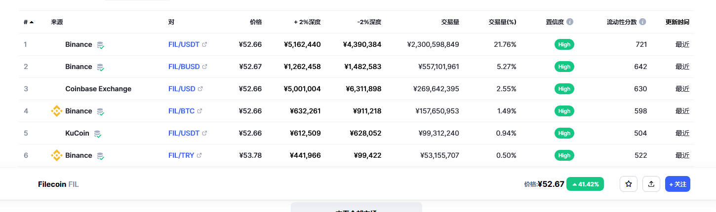 fil币交易平台信息