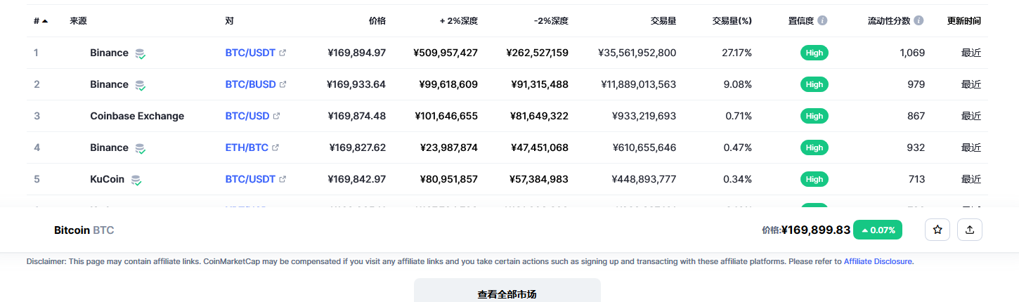 比特币交易平台信息
