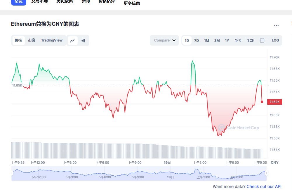以太坊价格今日行情