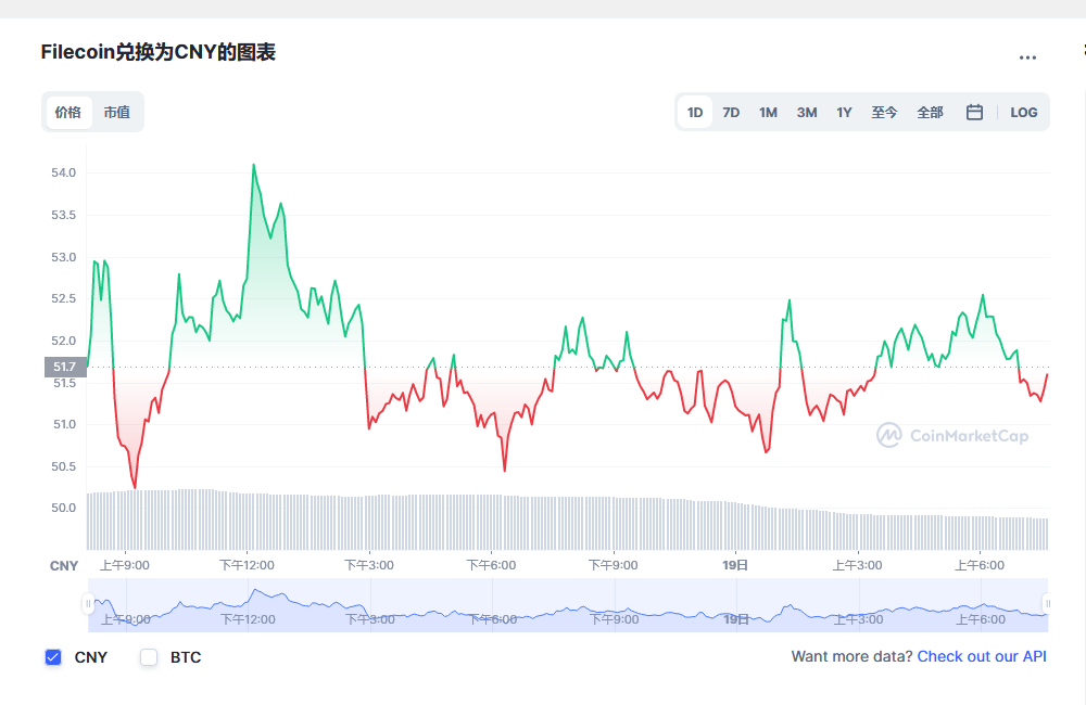 fil币价格今日行情