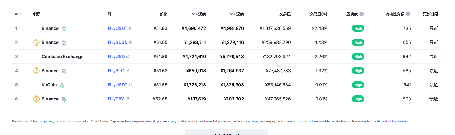 fil币交易平台信息