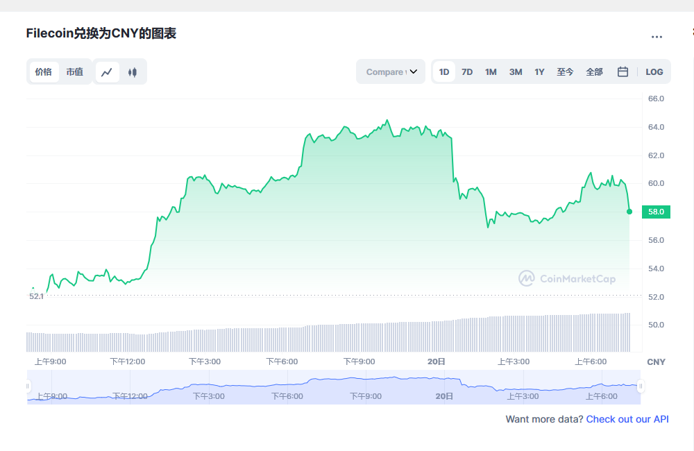 fil币价格今日行情