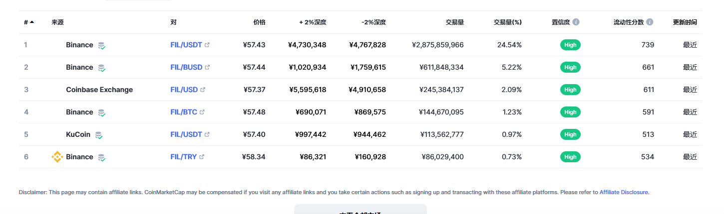 fil币交易平台信息