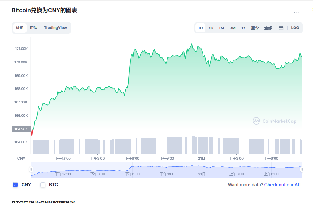 比特币价格今日行情