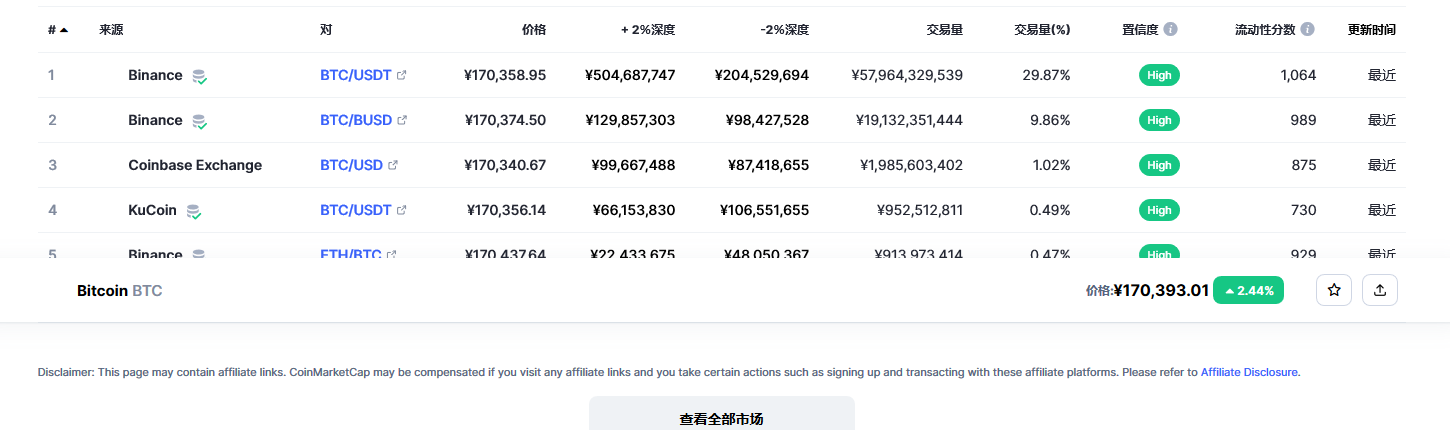 比特币交易平台信息