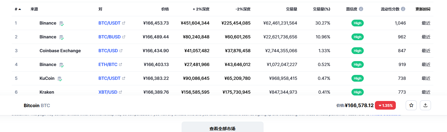 比特币交易平台信息