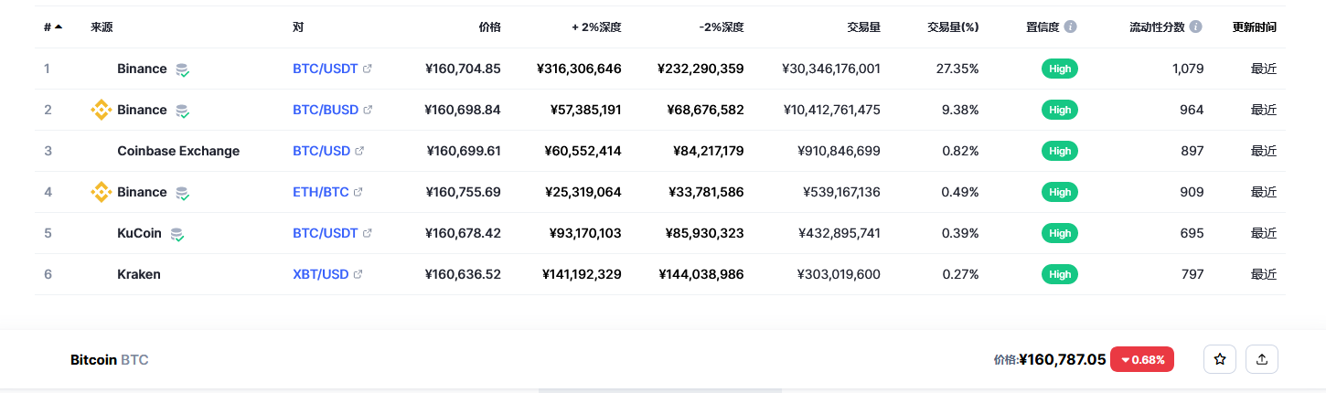 比特币交易平台信息