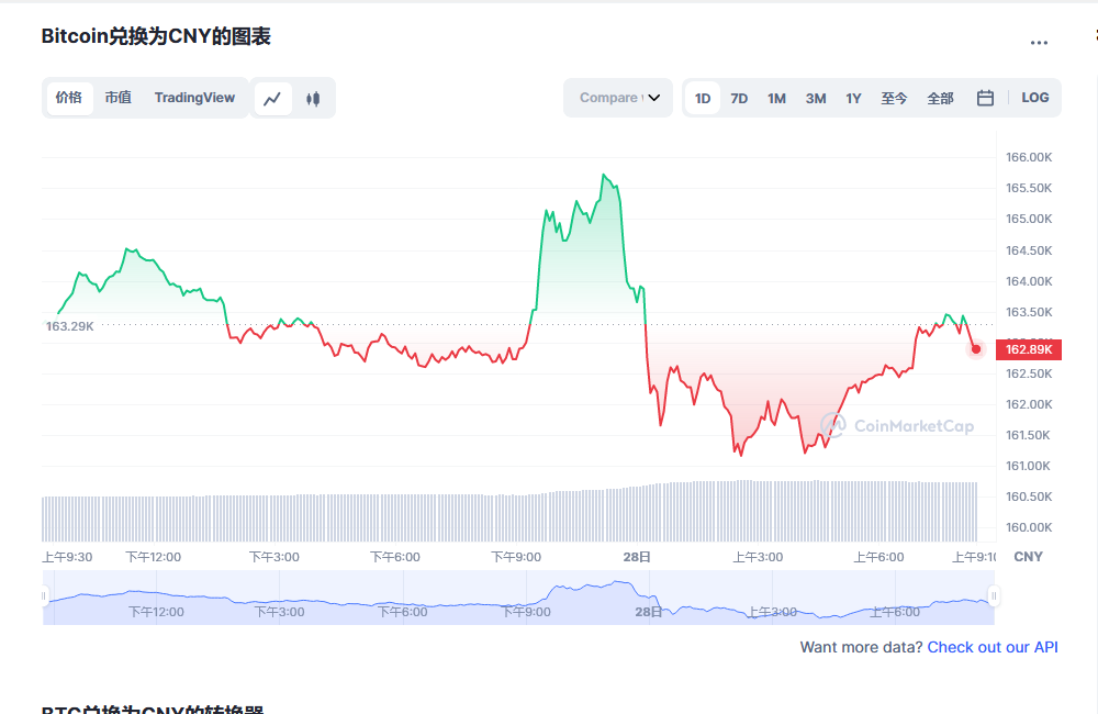 比特币价格今日行情