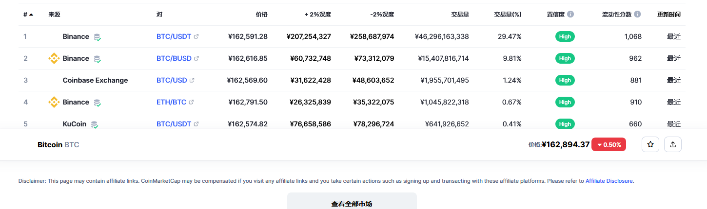 比特币交易平台信息