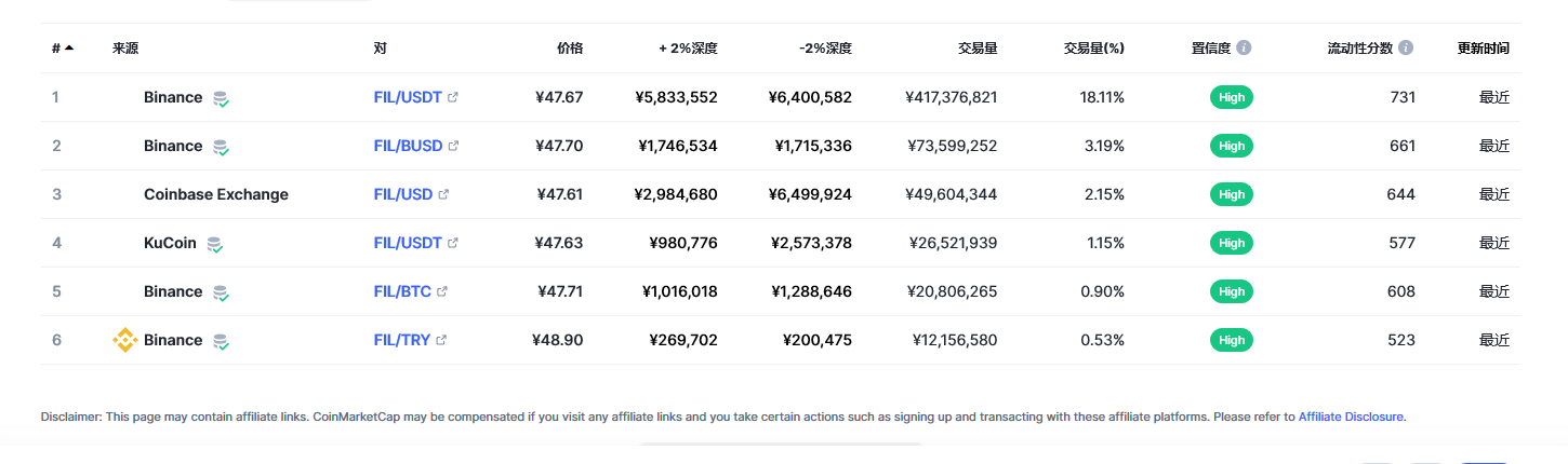 fil币交易平台信息