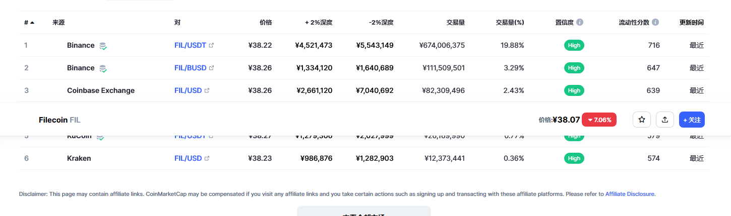 Filecoin各个交易所价格