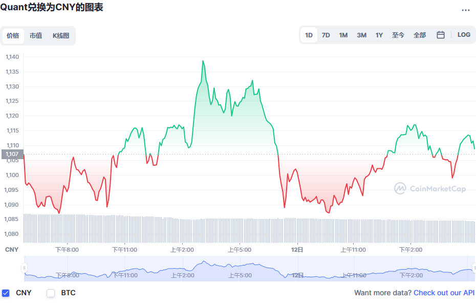 QNT最新价格_QNT今日行情_QNT行情_20230124