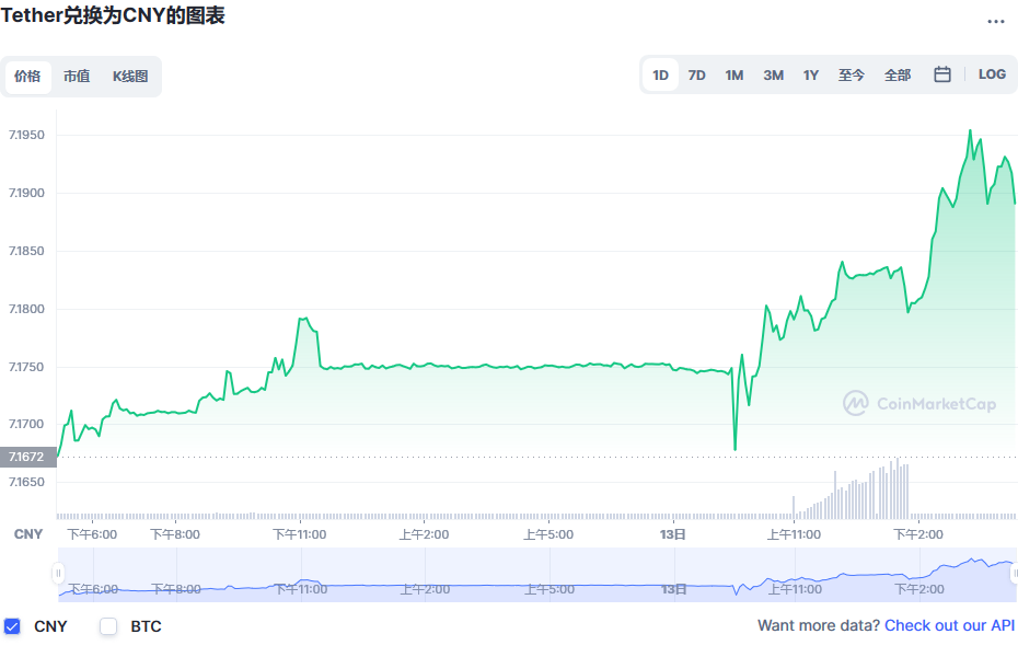 Usdt usdt 20221013 usdt-usdt-20221013