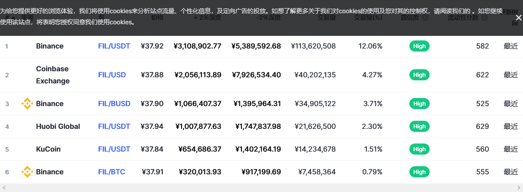 Filecoin各个交易所价格