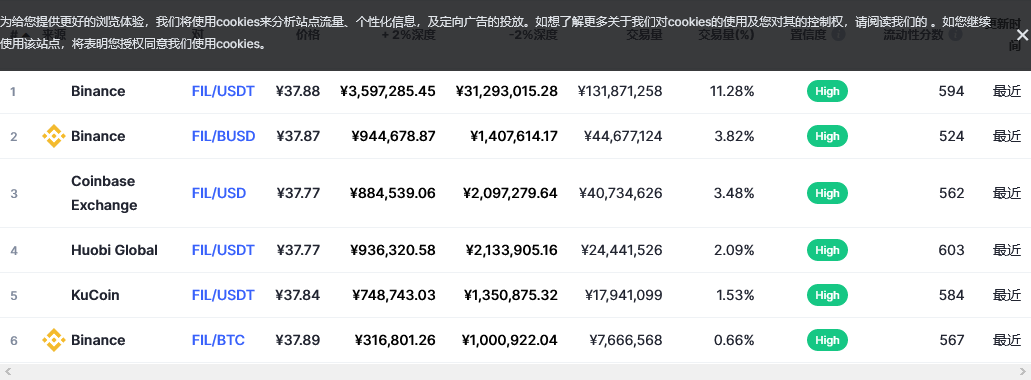 Filecoin各个交易所价格