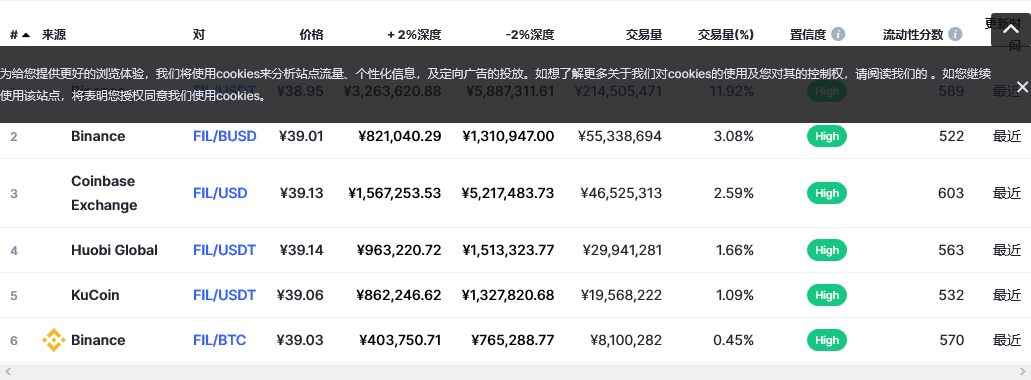 Filecoin各个交易所价格