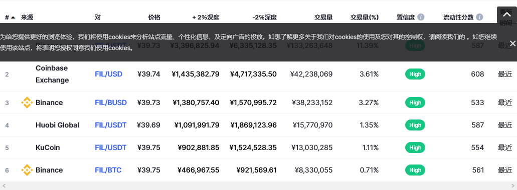 Filecoin各个交易所价格