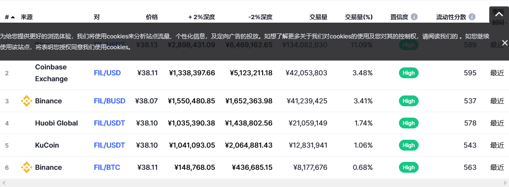 Filecoin各个交易所价格