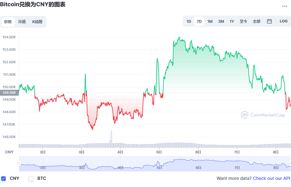 比特币价格今日行情