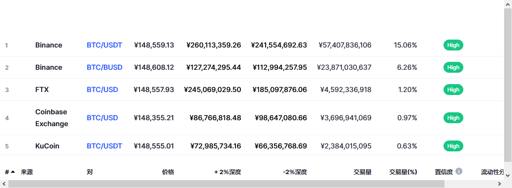 比特币交易平台信息