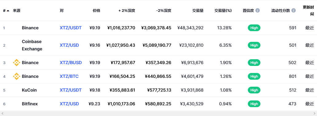zt交易所排名多少