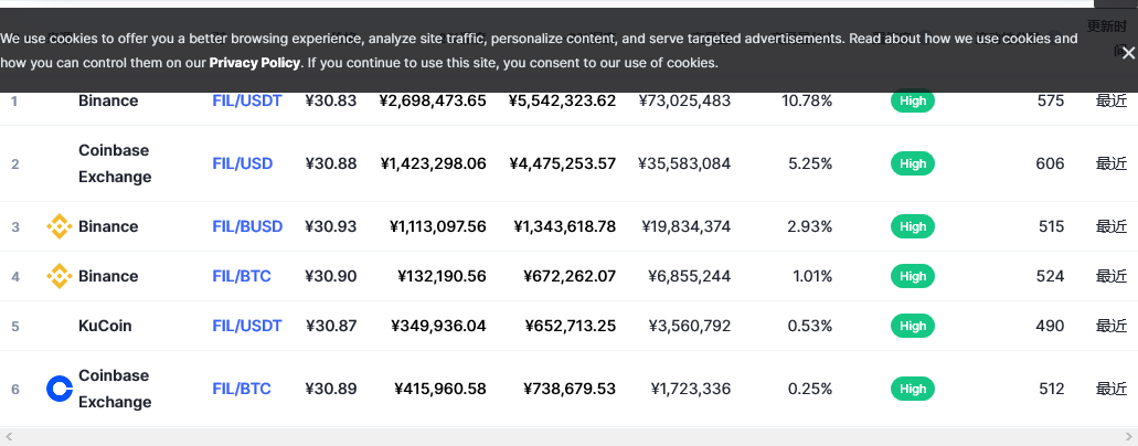 Filecoin各个交易所价格