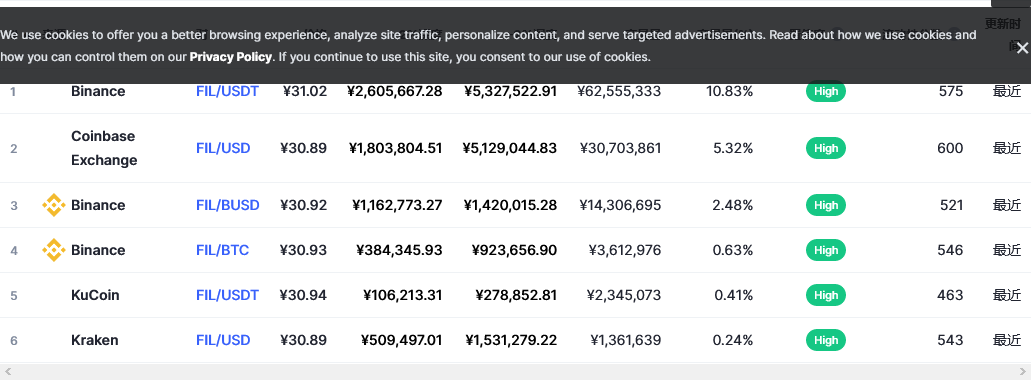 Filecoin各个交易所价格