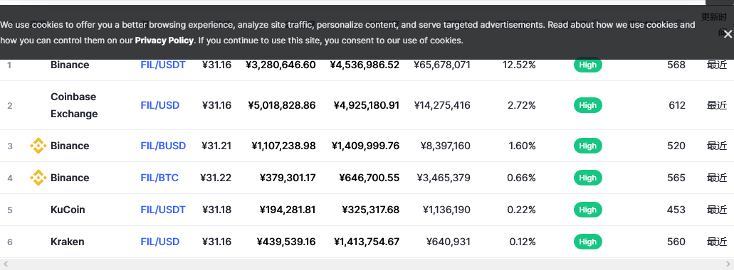 Filecoin各个交易所价格