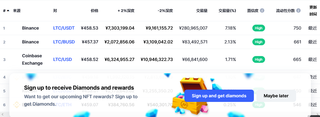 最新莱特币(莱特币今年价格走势图)