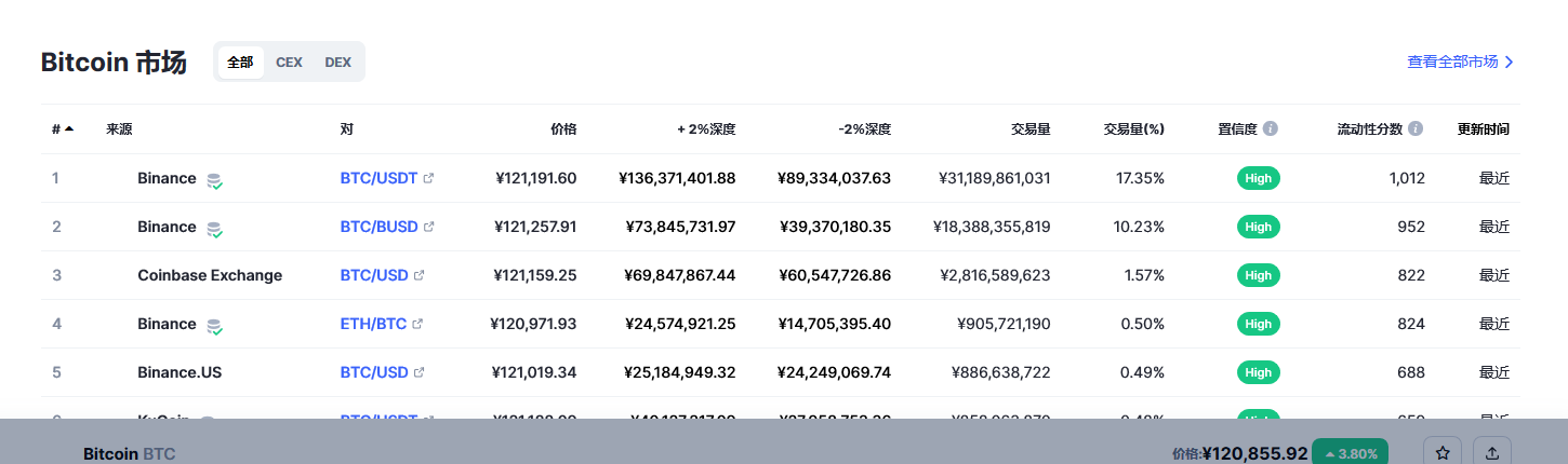 比特币各个交易所价格