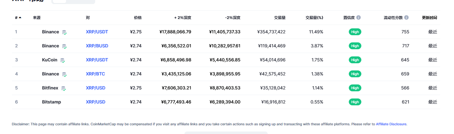 瑞波币（xrp币）各个交易所价格