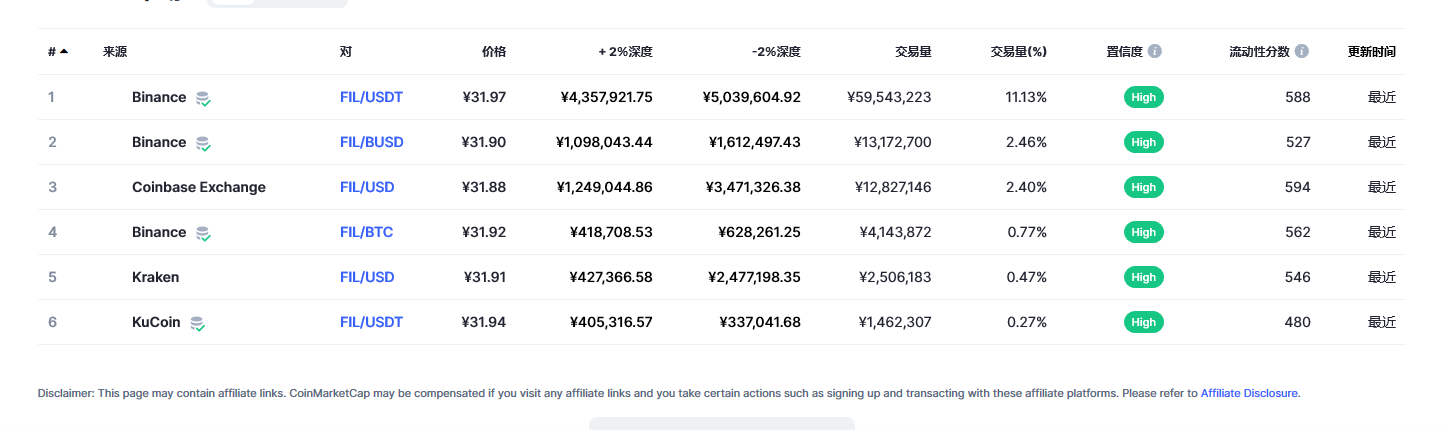 fil币交易平台信息