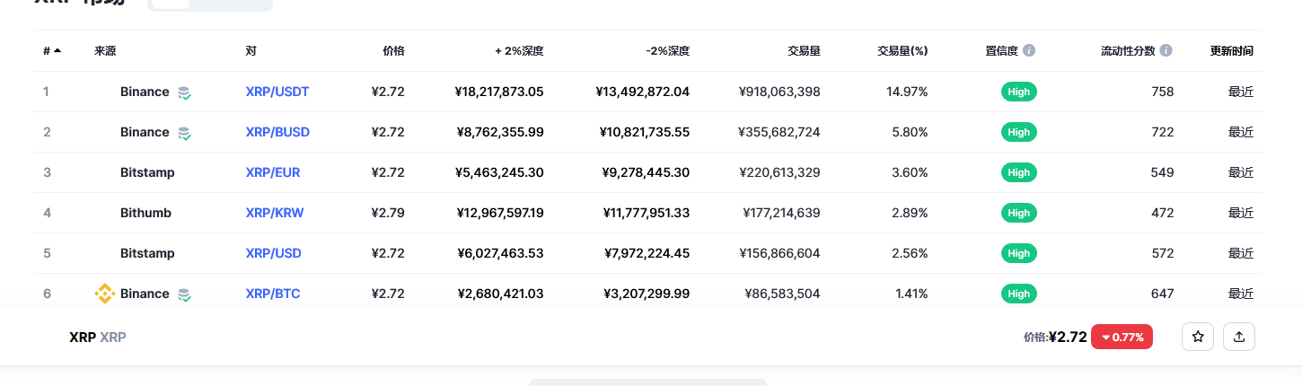 瑞波币（xrp币）各个交易所价格