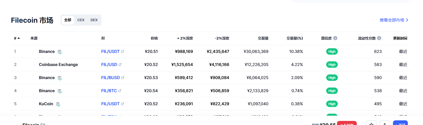 Filecoin各个交易所价格