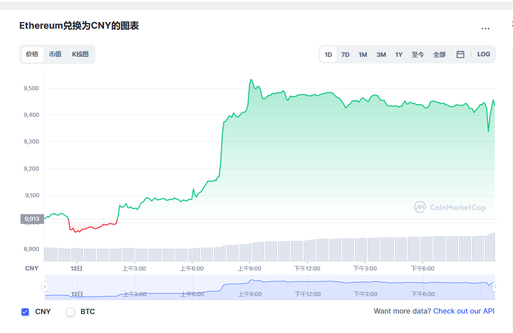 eth以太坊价格-01月13日eth以太坊价格今日行情_以太坊美元实时行情