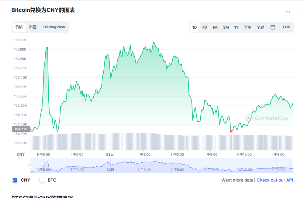 比特币今日价格_Btc实时价格动态_比特币今日价格_2023