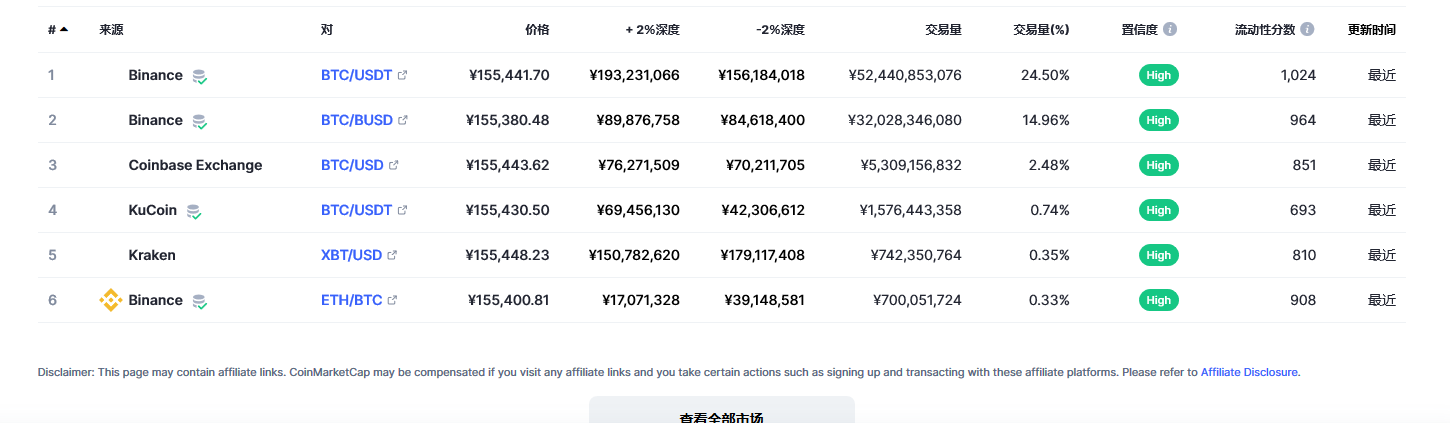 比特币交易平台信息