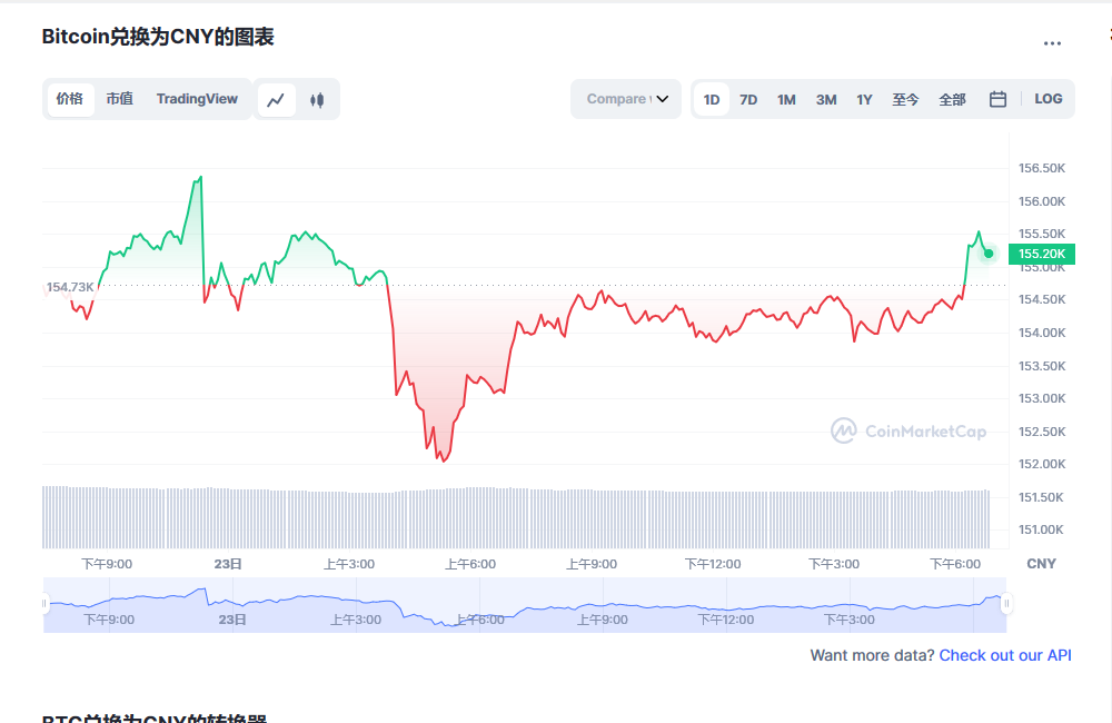 比特币价格今日行情