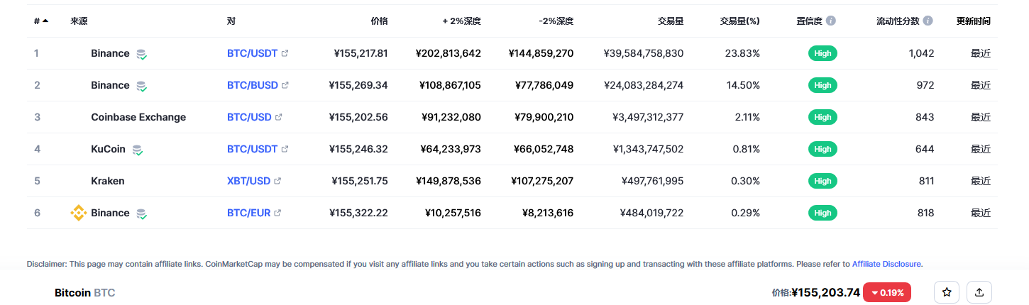 比特币交易平台信息