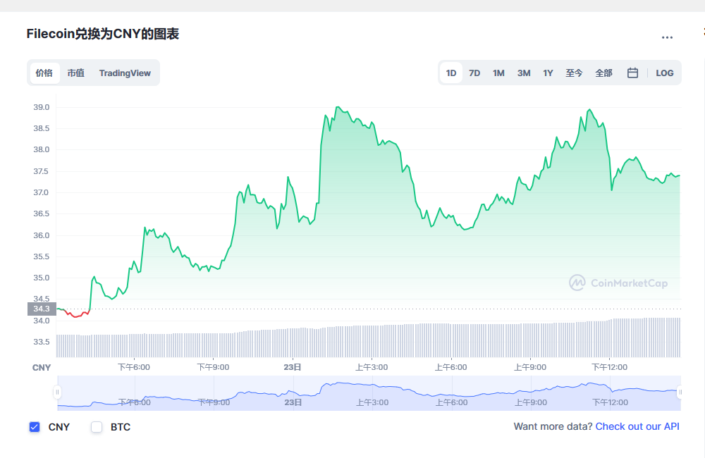 fil币今天价格_fil币多少钱_filecoin今天币价_20230