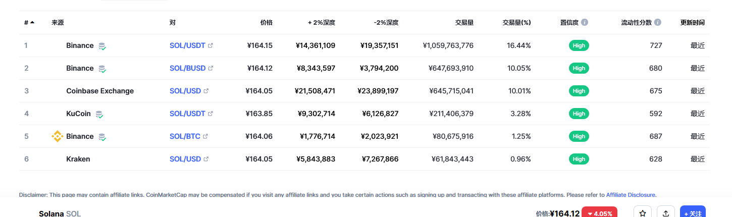 Solana币（sol币）各个交易所价格