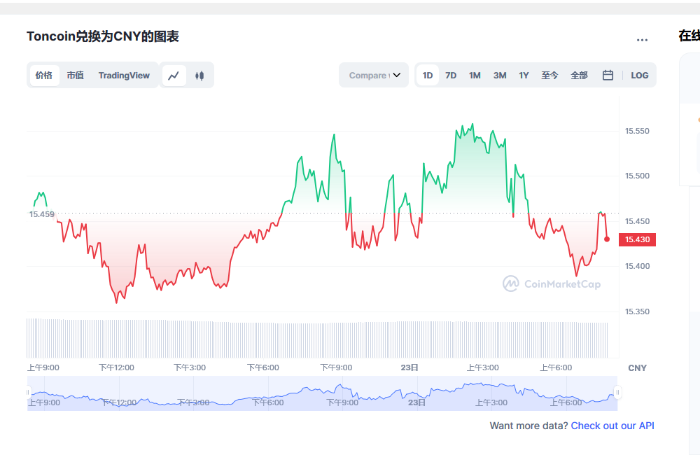 吨币最新价格_吨币价格走势图_吨币实时价格_20230123