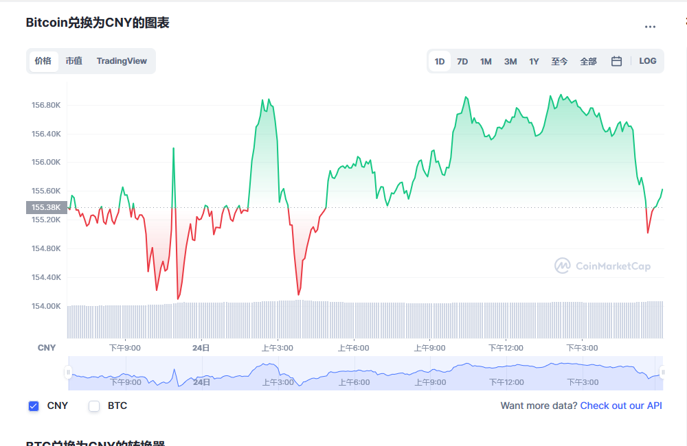 比特币价格今日行情_Btc今日行情最新_比特币最新行情_2023012