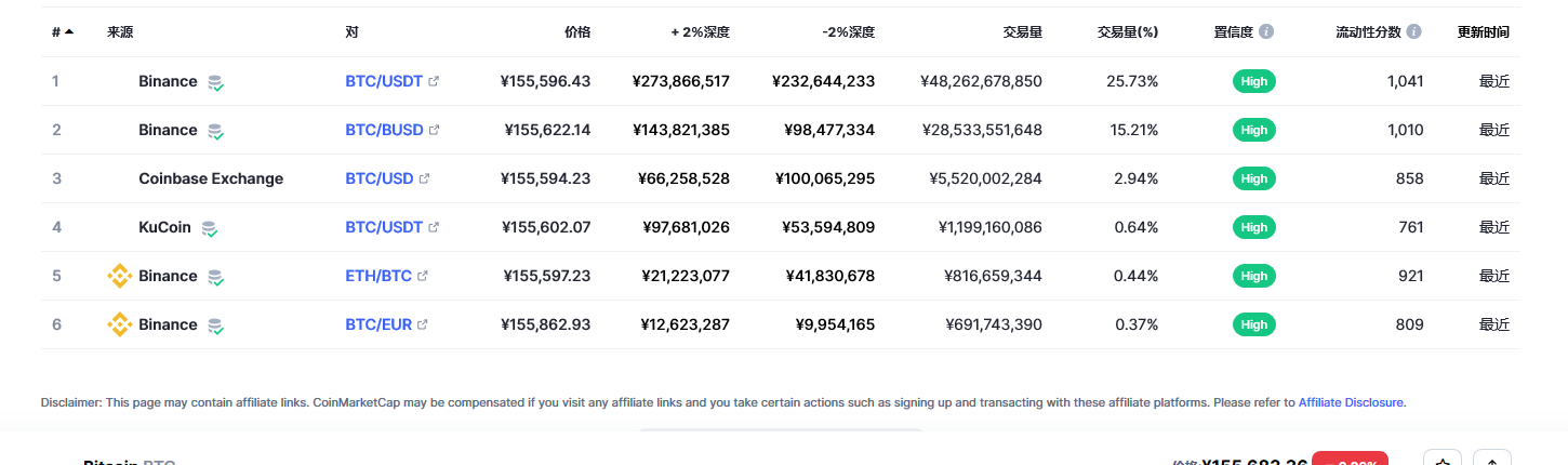 比特币交易平台信息
