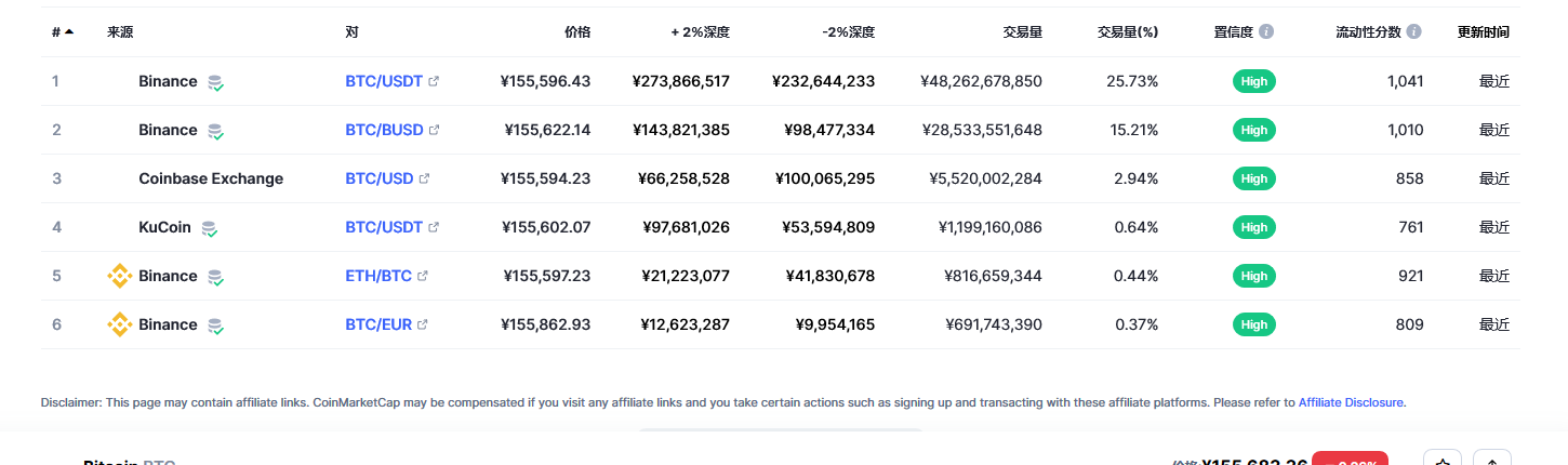 比特币各个交易所价格