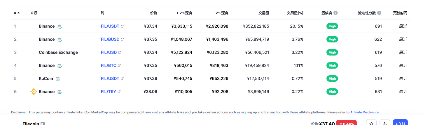 Filecoin各个交易所价格