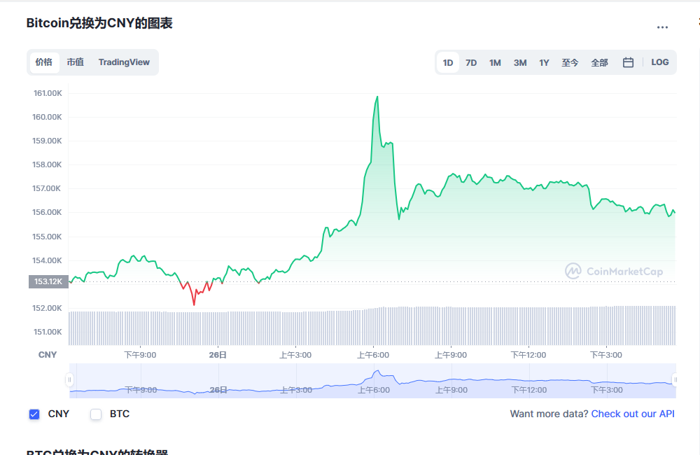 比特币价格今日行情